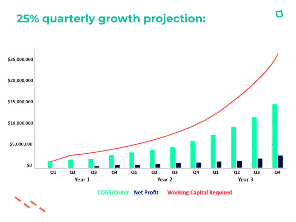 requirements change with grow