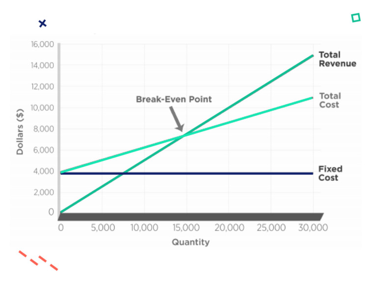 4 Cost Categories that You Should Factor into Your Financial Models
