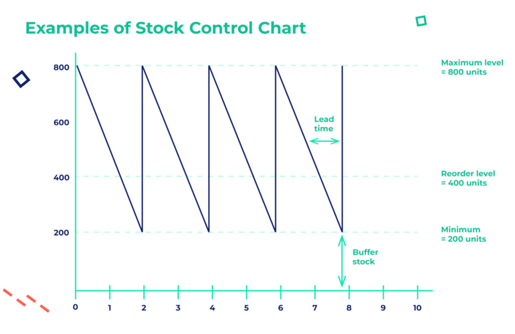 stock control chart