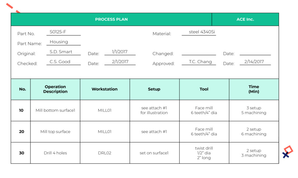 Understanding the Bill of Process 