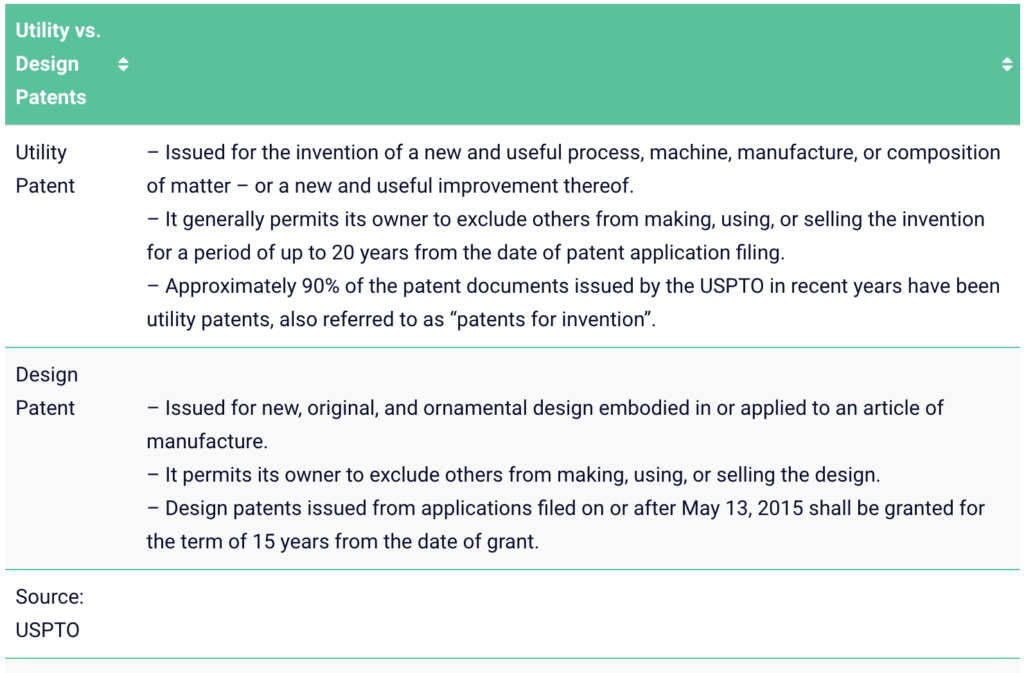 Common Intellectual Property Pitfalls