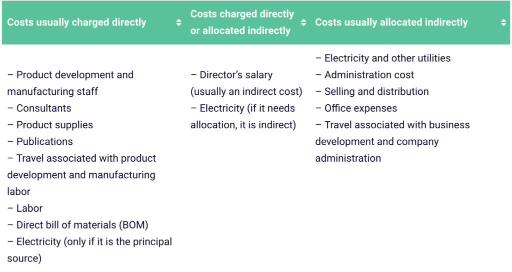 Direct vs. Indirect Costs